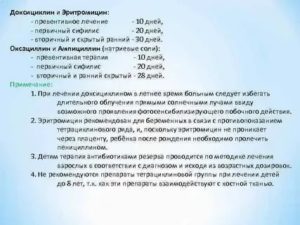 Можно ли вылечить сифилис доксициклином