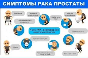 Рак простаты симптомы и признаки заболевания у мужчин симптомы