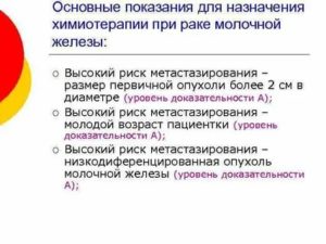 Чем облегчить состояние после химиотерапии при раке молочной железы