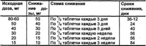 Преднизолон при лечении простатита