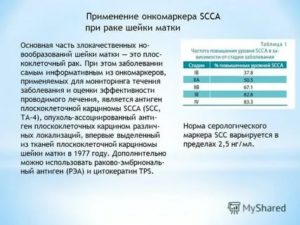 Как называется анализ на онкомаркеры шейки матки