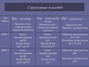 Что покажет с реактивный белок при вич