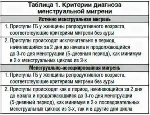 Почему начинается мигрень перед месячными