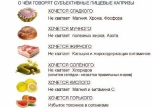 Почему перед месячными хочется соленого и острого