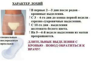 Как отличить месячные после кесарева сечения от кровотечения