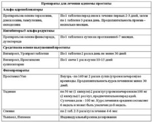 Препарат для лечения аденомы предстательной железы фокусин