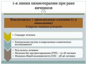 Сколько курсов химиотерапии нужно при раке яичников