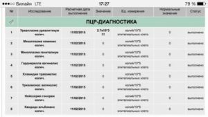 Когда сдавать повторный анализ на микоплазмоз