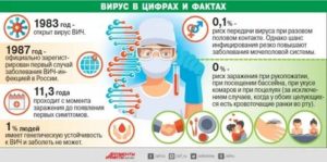 Где делают эко вич инфицированным женщинам