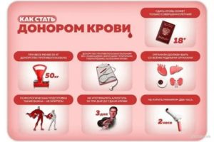 Почему нельзя стать донором при месячных