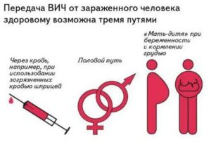 Можно ли очистить сперму от вич