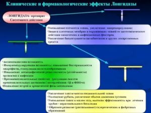 Рассасывающая терапия при бесплодии