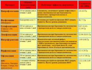 Уросептики список препаратов при хр простатите