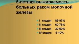 Что такое 5 ти летняя выживаемость после рака молочной железы