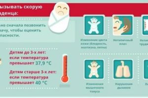 Когда нужно вызывать скорую при цистите