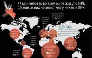 Сколько человек в мире болеют вич