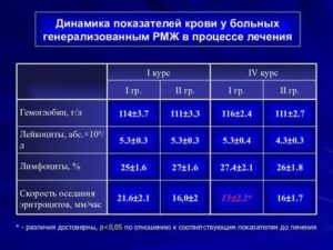 Иммуномодуляторы при онкологии молочной железы