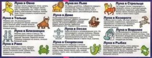 В какой лунный день делать операцию по гинекологии