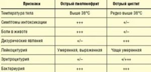 Какие анализы нужно сдавать при цистите у ребенка