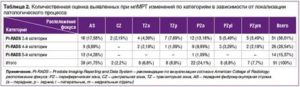 Труз pi rads в ультразвуковой диагностике простаты