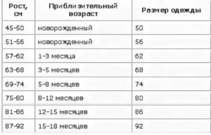 Какие размеры у месячных детей