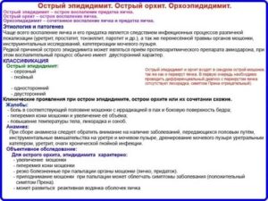 Можно ли вылечить хронический эпидидимит без операции