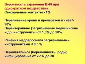 Какова вероятность заразиться хламидиозом от инфицированного