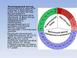 Когда можно заниматься интимной жизнью после месячных чтобы не забеременеть