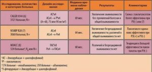 Химиотерапия при раке молочной железы паклитакселом