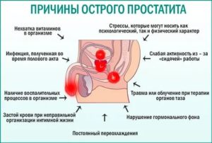 Последствия простатита для мужчин в молодом возрасте