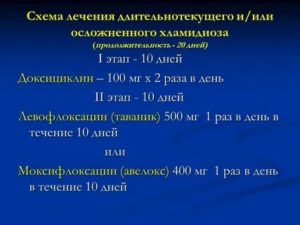 Можно ли вылечить хронический хламидиоз у мужчин