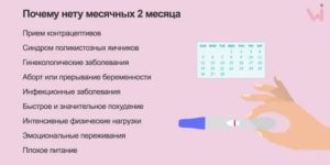 Почему у меня нет месячных в 16 лет вообще