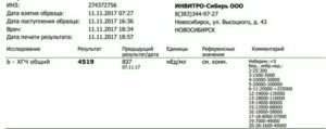 Влияет ли утрожестан на уровень хгч в крови вопрос гинекологу