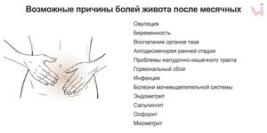Почему иногда месячные проходят болезненно а иногда нет