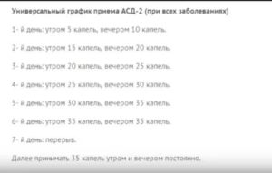 Как пользоваться асд 2 при импотенции