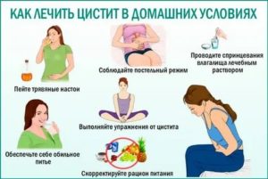 Когда нужно вызывать скорую при цистите