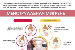 Почему начинается мигрень перед месячными