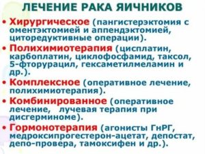 Что нового в лечении рака яичников