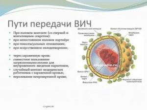 Как идут месячные при вич инфекции