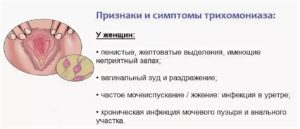 Кто рожал с трихомониазом отзывы
