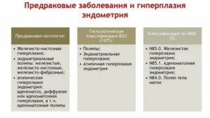 Предраковые заболевания эндометрия клиника диагностика