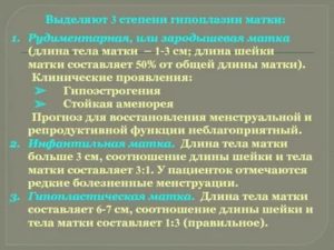 Гормональные препараты для лечения гипоплазия матки