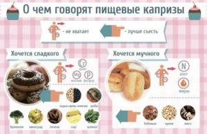 Почему хочется сладкое соленое перед месячными