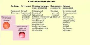 Как лечить хронический цистит при менопаузе