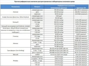 Что такое референсное значение в анализах на иппп