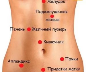 Почему болит левый бок внизу живота у девушки после месячных