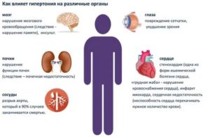 Может ли простатит влиять на артериальное давление