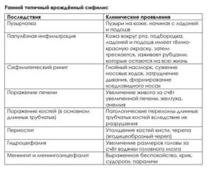 Какие последствия могут быть после болезни сифилиса