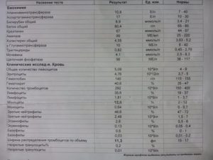 Можно ли по простому анализу крови определить вич