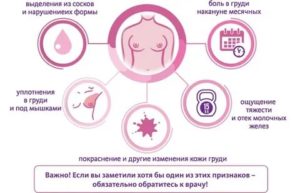 Почему болит грудные железы за две недели до месячных